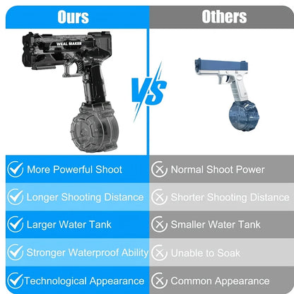 Summer Electric Water Guns High Capacity 500ML Water Blasts  Outdoor  Water Toy gun for Adult and kid