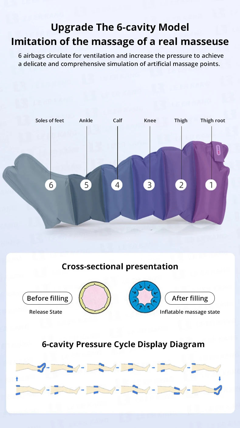 6-chamber Electric Airbag Pressure Massager Wraps Arm Waist Leg Foot Massage Varicose Veins lymphatic drainage device
