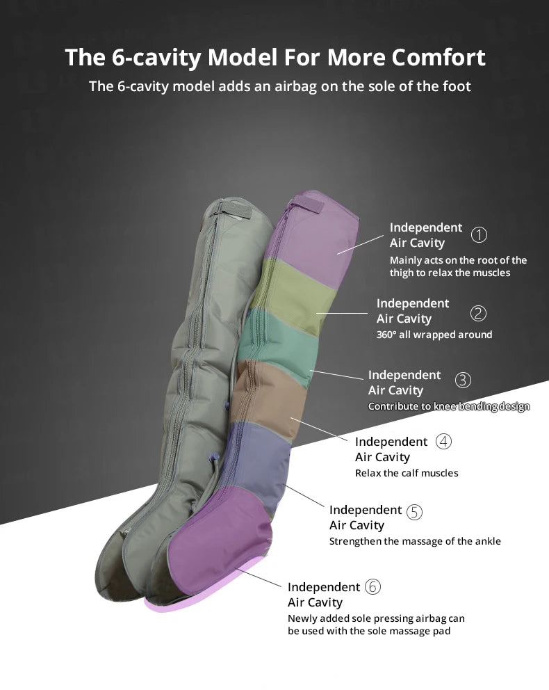 6-chamber Electric Airbag Pressure Massager Wraps Arm Waist Leg Foot Massage Varicose Veins lymphatic drainage device