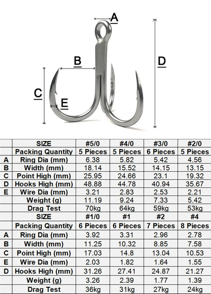 Raptor-Z 6071-4X-HG Treble Fishing Hooks #5/0-#4 Sea Fishing Accessorie Anti-Rust Coating Triple Anchor Hooks For Carp Pesca