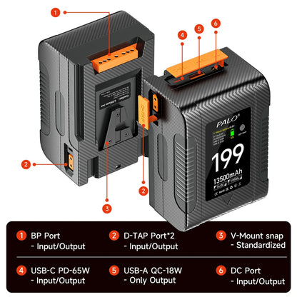 PALO BP-99 BP-199 V Mount Battery Power Bank 14.8V V Lock V Shape Li-ion Battery PD Fast Charging for cameras smartphones laptop
