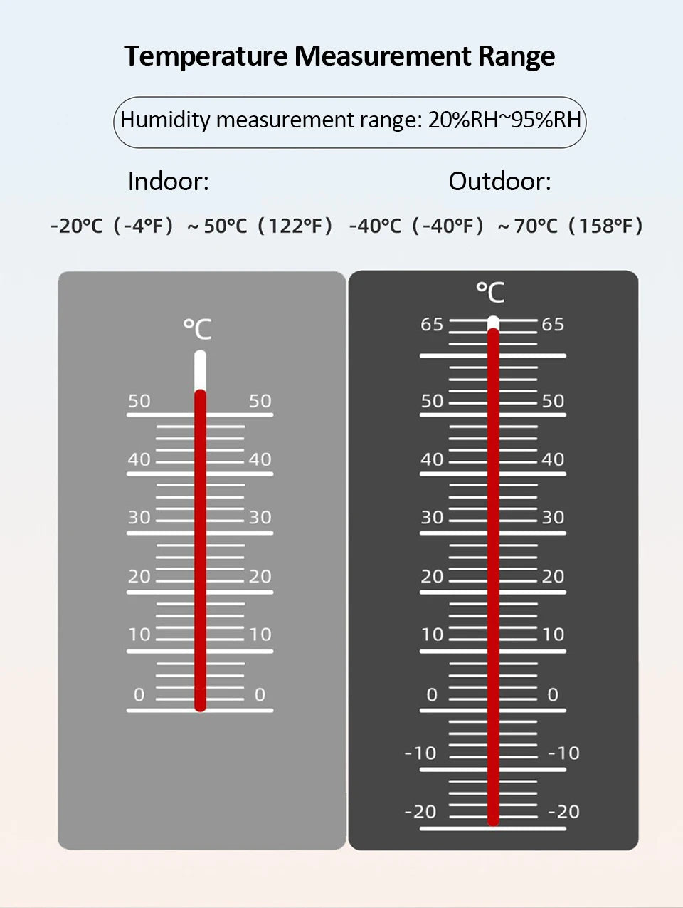 Smart WiFi Weather Station Digital Clock Wind Speed Direction Rainfall Light Index Air Quality Temperature Humidity Monitor