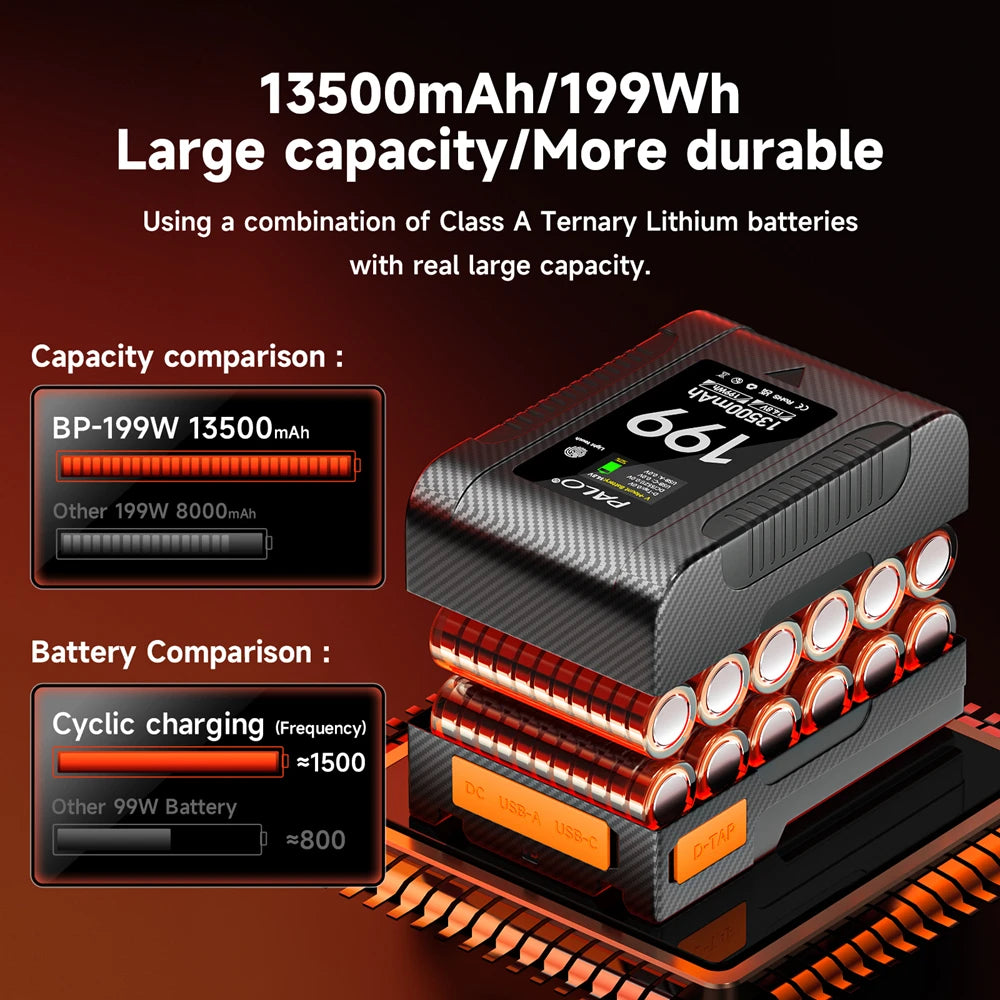 PALO BP-99 BP-199 V Mount Battery Power Bank 14.8V V Lock V Shape Li-ion Battery PD Fast Charging for cameras smartphones laptop