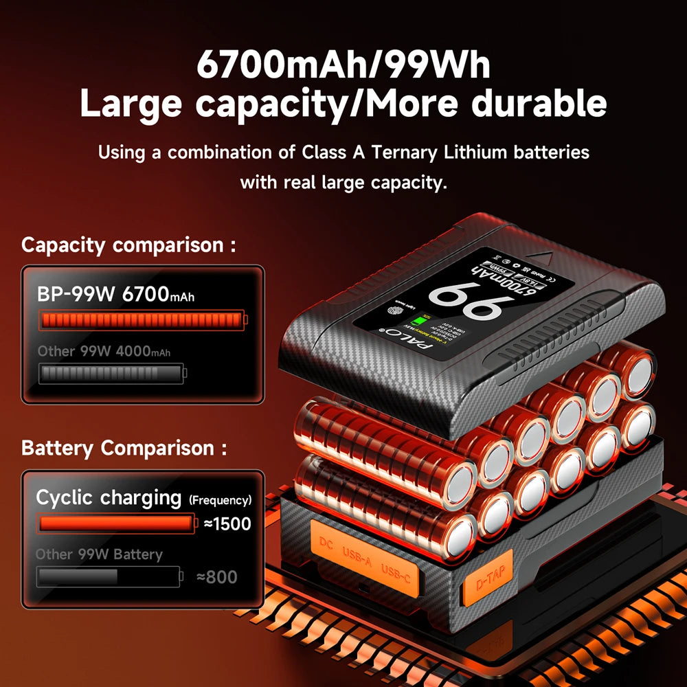 PALO BP-99 BP-199 V Mount Battery Power Bank 14.8V V Lock V Shape Li-ion Battery PD Fast Charging for cameras smartphones laptop
