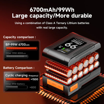 PALO BP-99 BP-199 V Mount Battery Power Bank 14.8V V Lock V Shape Li-ion Battery PD Fast Charging for cameras smartphones laptop