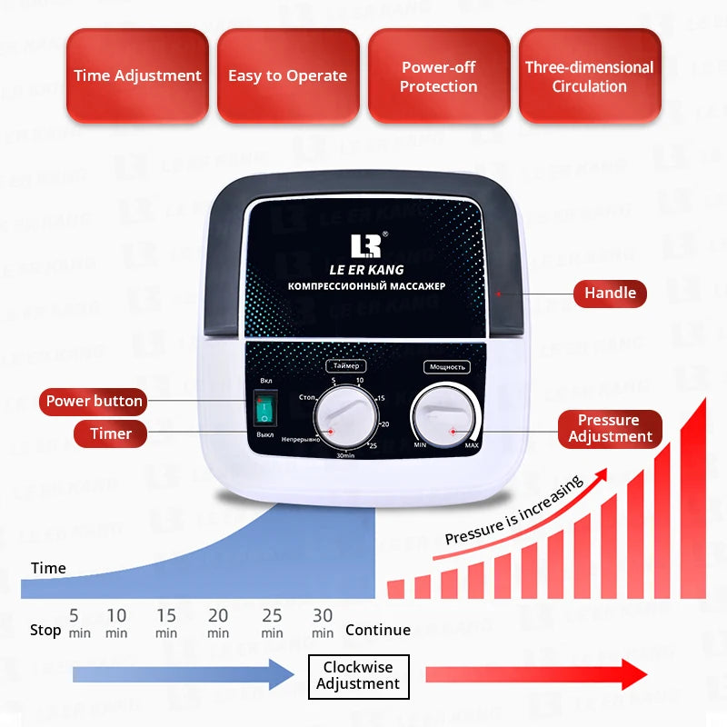 6-chamber Electric Airbag Pressure Massager Wraps Arm Waist Leg Foot Massage Varicose Veins lymphatic drainage device