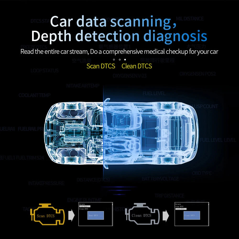 C3 12V Car HUD OBD2 Head Up Display GPS Navigation Digital Speedometer On Board Computer Projector OBD 2 Scanner Test Cartronics