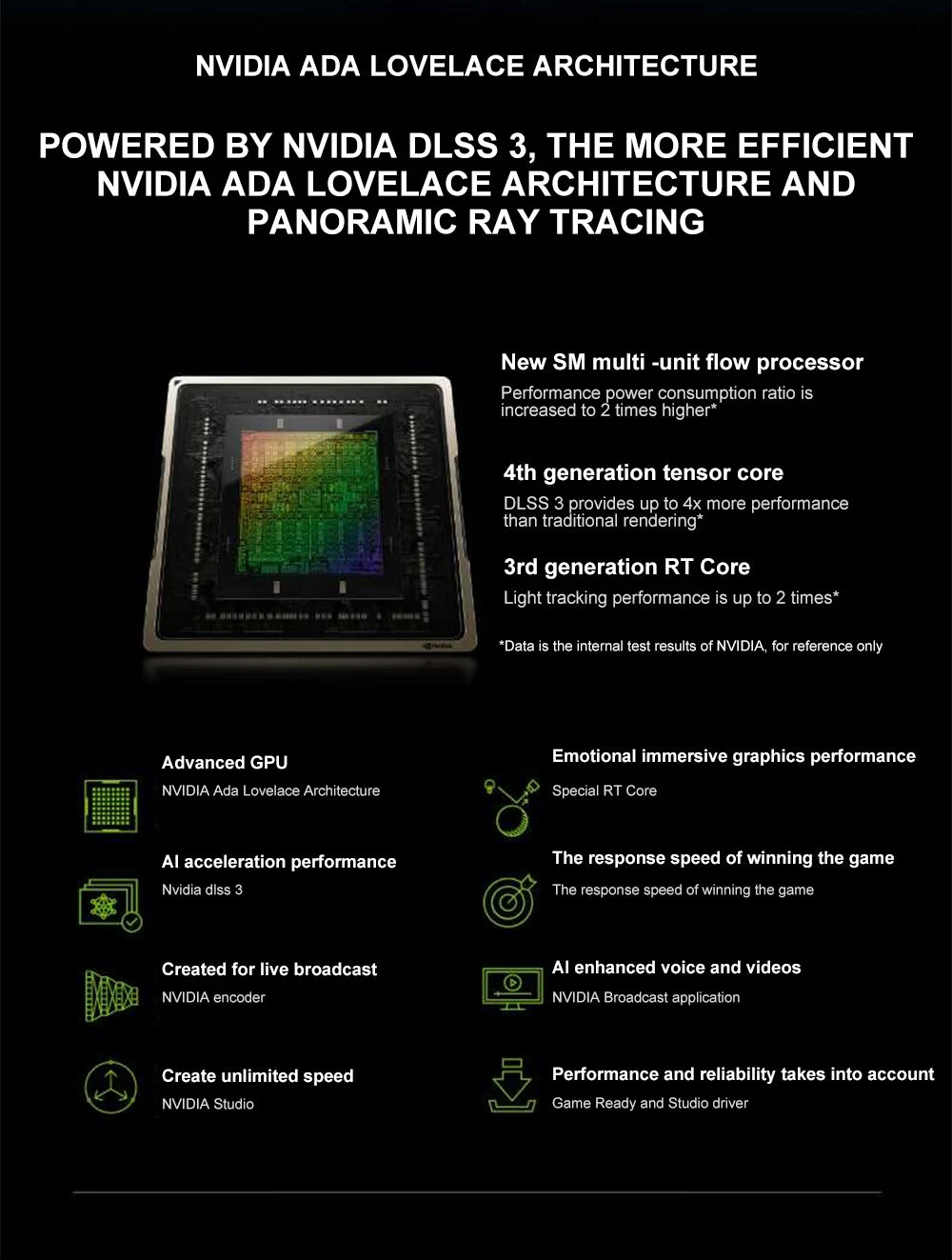 USADO AX GAMING RTX 4070 RTX 4070Ti RTX3070TI RTX 4060 RTX 4060ti RTX 4080 Tarjeta Gráfica Tarjetas de Video placa de video Nvidia GDDR6X