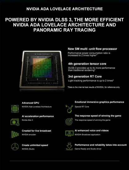 USADO AX GAMING RTX 4070 RTX 4070Ti RTX3070TI RTX 4060 RTX 4060ti RTX 4080 Tarjeta Gráfica Tarjetas de Video placa de video Nvidia GDDR6X